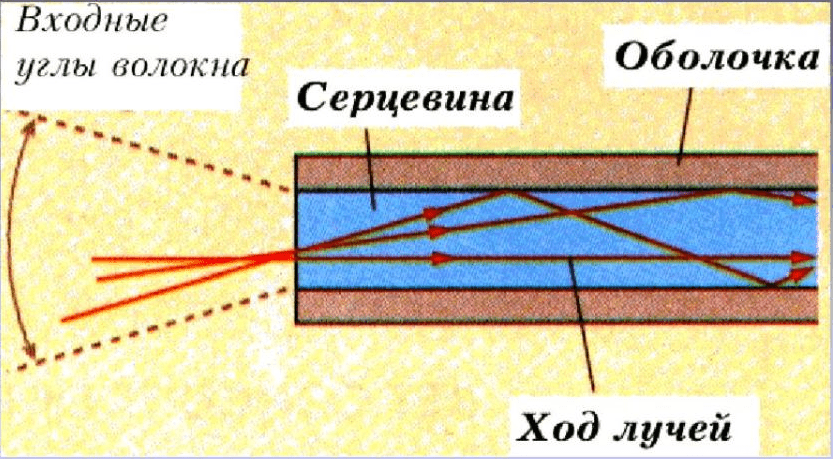 Оптоволоконный кабель