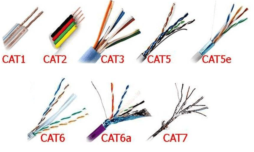Категории витой пары